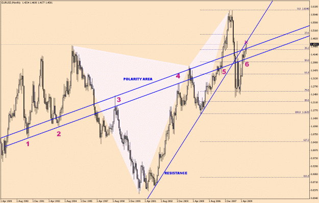 Click to Enlarge

Name: EUR.USD-6-19(2).gif
Size: 32 KB