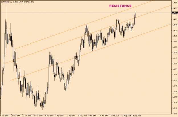 Click to Enlarge

Name: EUR.USD-6-19(3).gif
Size: 19 KB