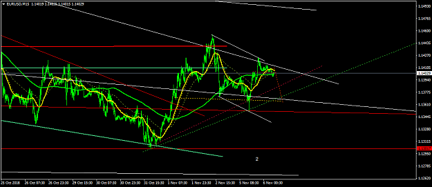 Click to Enlarge

Name: EURUSDM15.png
Size: 41 KB