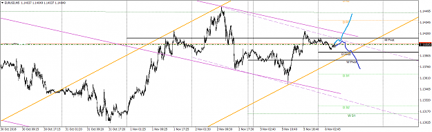 Click to Enlarge

Name: EURUSD M5 6 Nov 2018 v2.png
Size: 61 KB