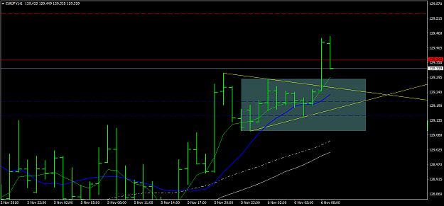 Click to Enlarge

Name: EURJPYH1 Tue 6Nov C.s.dreams Long break just 15 incl spread at this time 07-43.png
Size: 40 KB