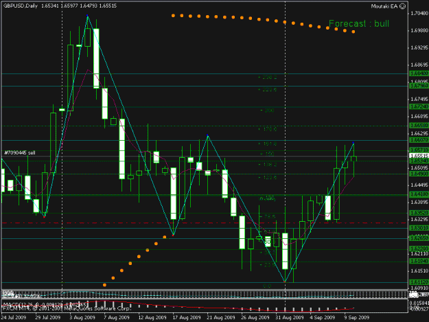 Click to Enlarge

Name: triple top daily.gif
Size: 19 KB