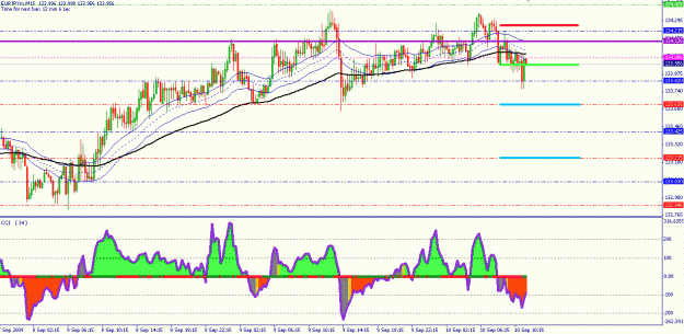 Click to Enlarge

Name: eurjpy_july29_09_.gif
Size: 29 KB