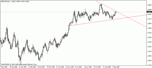 Click to Enlarge

Name: gbp daily.gif
Size: 14 KB