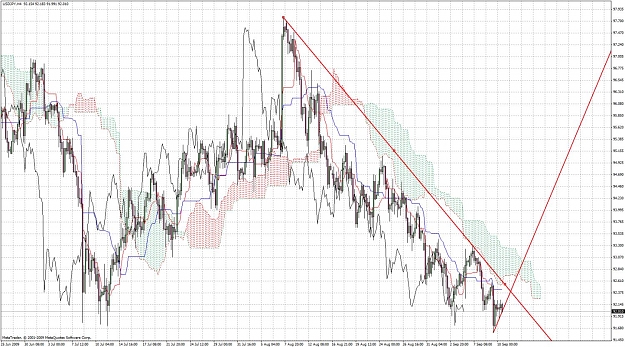 Click to Enlarge

Name: uy 4hr chart 20090910.jpg
Size: 248 KB
