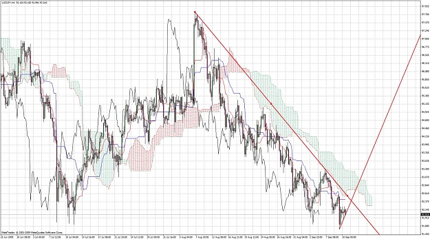 Click to Enlarge

Name: uy 4hr chart 20090910.jpg
Size: 248 KB