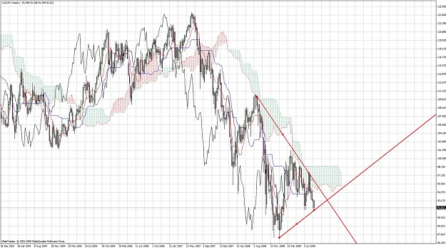Click to Enlarge

Name: uy weekly chart 20090910.jpg
Size: 233 KB