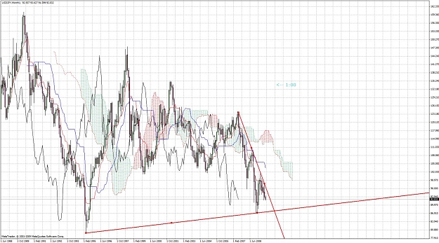 Click to Enlarge

Name: uy monthly chart 20090910.jpg
Size: 227 KB