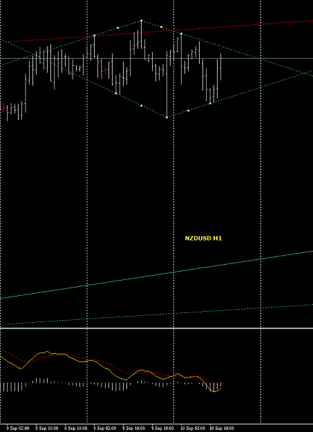 Click to Enlarge

Name: NZDUSD.PNG
Size: 26 KB