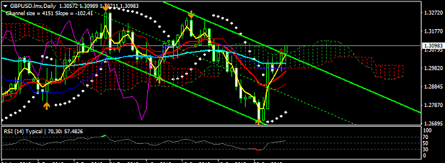 Click to Enlarge

Name: GBPUSD.lmxDaily.png
Size: 21 KB
