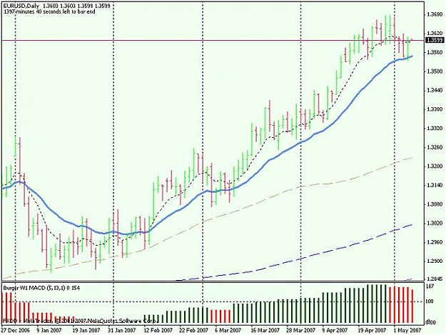 Click to Enlarge

Name: chart5.jpg
Size: 60 KB