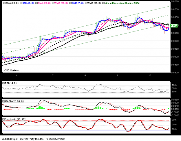 Click to Enlarge

Name: chart.png
Size: 57 KB