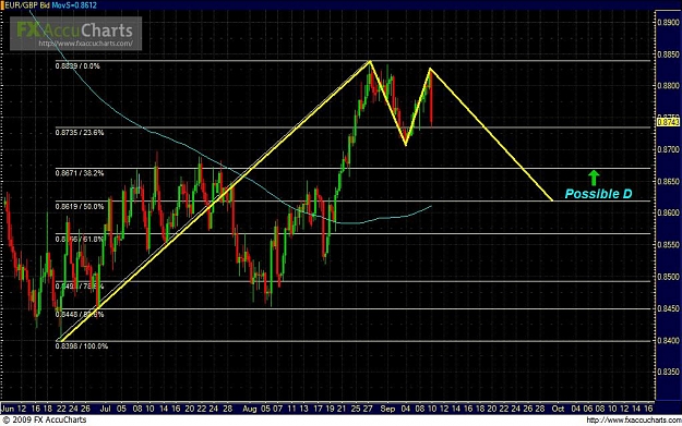 Click to Enlarge

Name: EURGBP.JPG
Size: 136 KB