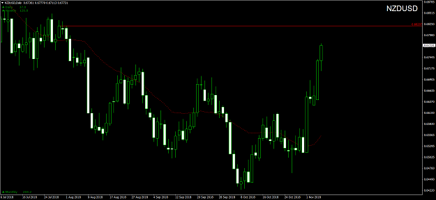 Click to Enlarge

Name: NZDUSDDaily.png
Size: 65 KB