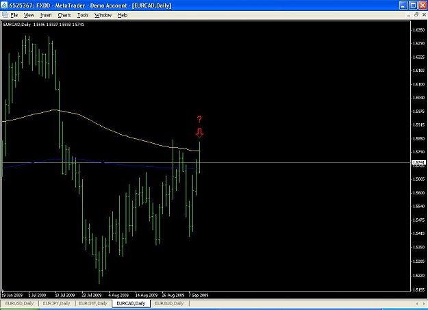 Click to Enlarge

Name: EURCAD.JPG
Size: 68 KB