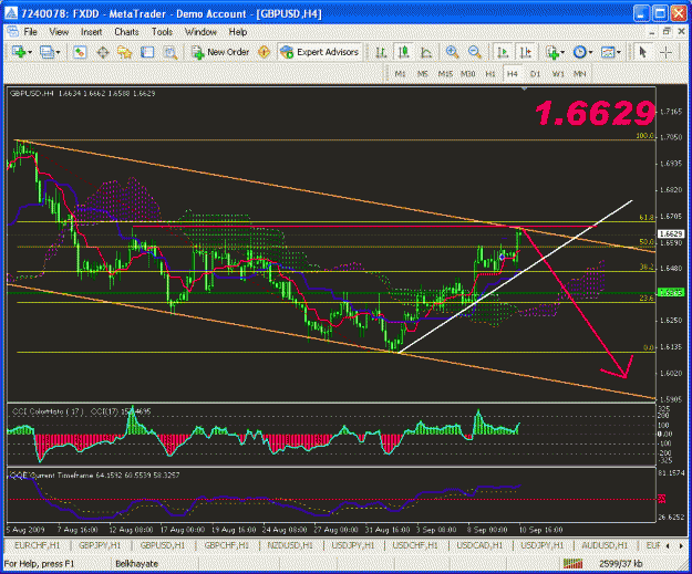 Click to Enlarge

Name: gbpusd 4h.gif
Size: 40 KB