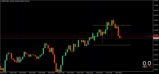 Click to Enlarge

Name: EURJPYM30 wed Nov7 no trade box exceeded 20 pips.png
Size: 44 KB