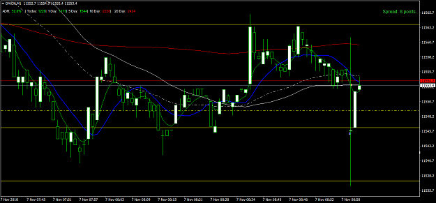 Click to Enlarge

Name: DAX30M1 Wed 7Nov Gap south to Demand Long + 9.1.png
Size: 56 KB