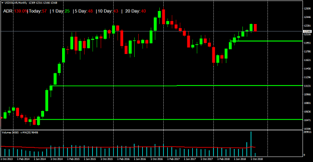 Click to Enlarge

Name: USDOLLARMonthlyy.png
Size: 34 KB