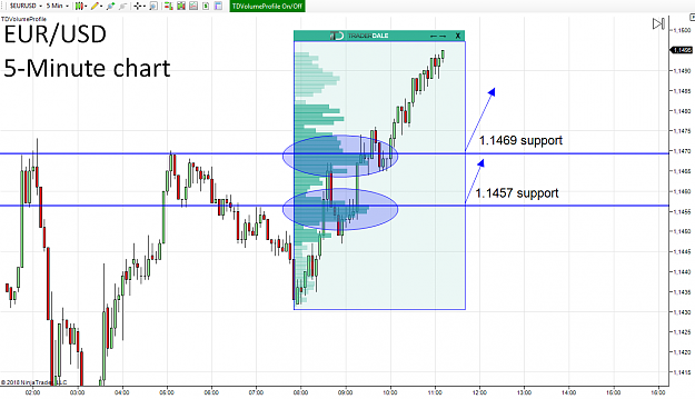 Click to Enlarge

Name: eurusd 5 minute chart.png
Size: 81 KB