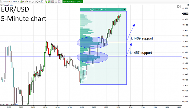 Click to Enlarge

Name: eurusd 5 minute chart.png
Size: 81 KB