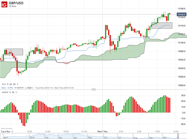 Click to Enlarge

Name: GBP_USD_20181107_11.03.png
Size: 118 KB