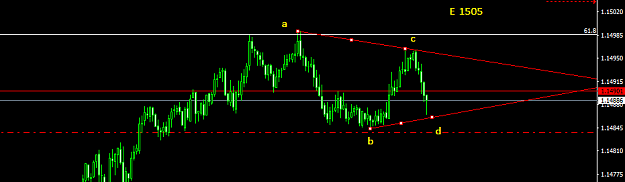 Click to Enlarge

Name: Seventh_Wave_Principle_eurusd_contracting_Triangle_top_declining_Bottom_rising.png
Size: 9 KB
