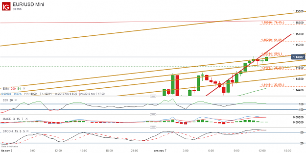 Click to Enlarge

Name: EUR_USD Mini_20181107_12.34.png
Size: 109 KB
