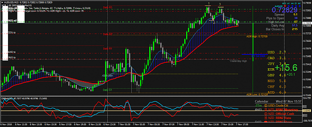 Click to Enlarge

Name: AUDUSDM15.png
Size: 66 KB