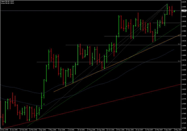 Click to Enlarge

Name: GBPUSD_weekly.jpg
Size: 49 KB