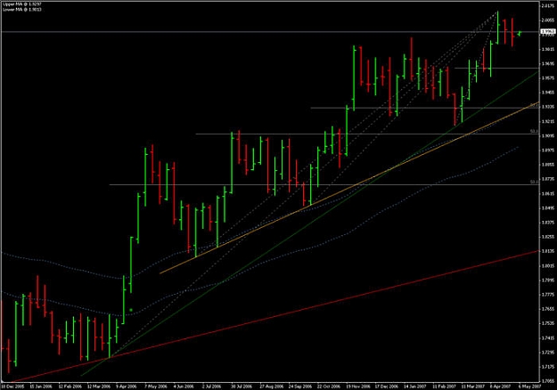 Click to Enlarge

Name: GBPUSD_weekly.jpg
Size: 49 KB