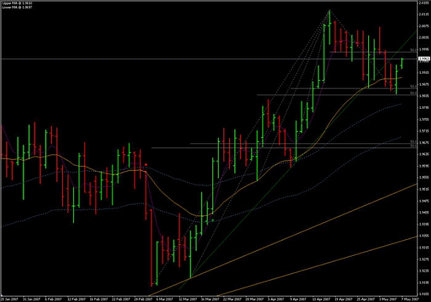 Click to Enlarge

Name: GBPUSD_daily.jpg
Size: 54 KB