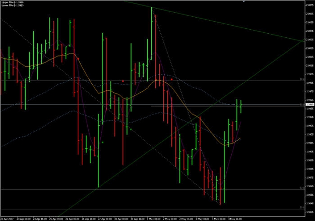 Click to Enlarge

Name: GBPUSD_4hr.jpg
Size: 53 KB
