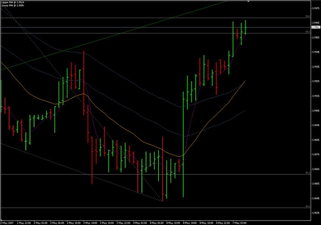 Click to Enlarge

Name: GBPUSD_1hr.jpg
Size: 47 KB