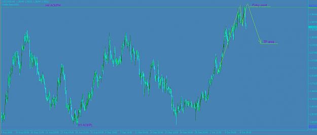 Click to Enlarge

Name: USDSGD H1 Trade Setup Oct 09th 2018 Outcome.JPG
Size: 59 KB
