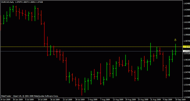 Click to Enlarge

Name: ff eurcad daily pb.gif
Size: 14 KB