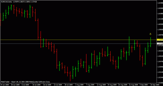 Click to Enlarge

Name: ff eurcad daily pb.gif
Size: 14 KB