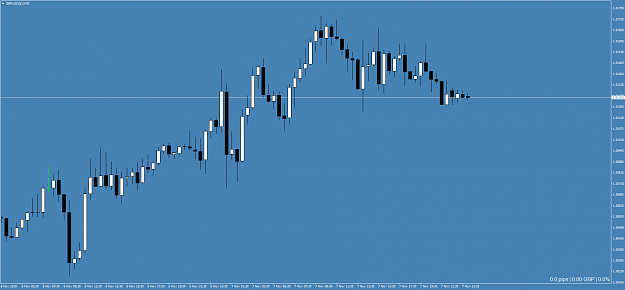 Click to Enlarge

Name: GBPUSD(£)M30.png
Size: 46 KB