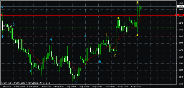 Click to Enlarge

Name: gbp-h4.gif
Size: 18 KB