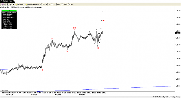 Click to Enlarge

Name: EURUSD 15M.png
Size: 68 KB