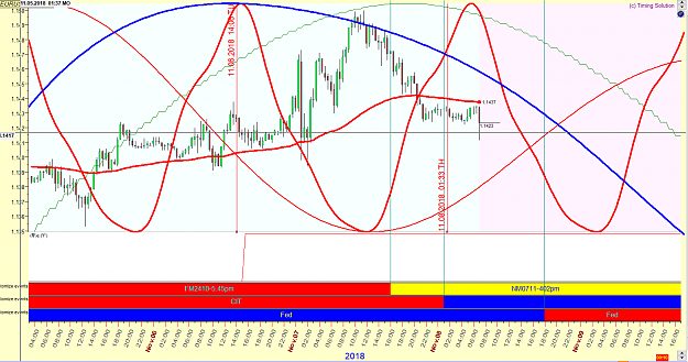 Click to Enlarge

Name: EURUSD Intraweek 08112018.png
Size: 91 KB