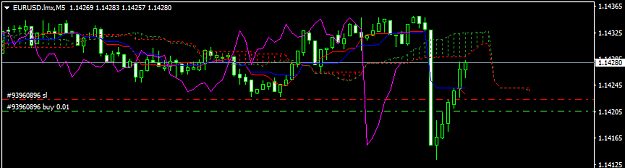 Click to Enlarge

Name: EURUSD.lmxM5.png
Size: 12 KB