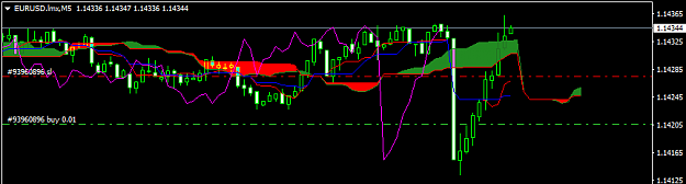 Click to Enlarge

Name: EURUSD.lmxM5.png
Size: 12 KB