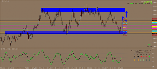 Click to Enlarge

Name: NZDCADWeekly.png
Size: 96 KB