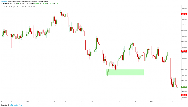 Click to Enlarge

Name: AUDNZD-h4-8.11.2018.png
Size: 18 KB