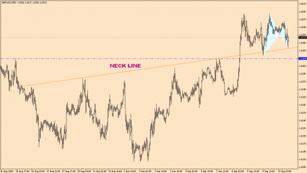 Click to Enlarge

Name: GBP-USD-6-19(1).gif
Size: 20 KB