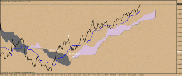 Click to Enlarge

Name: nzdusd.gif
Size: 20 KB