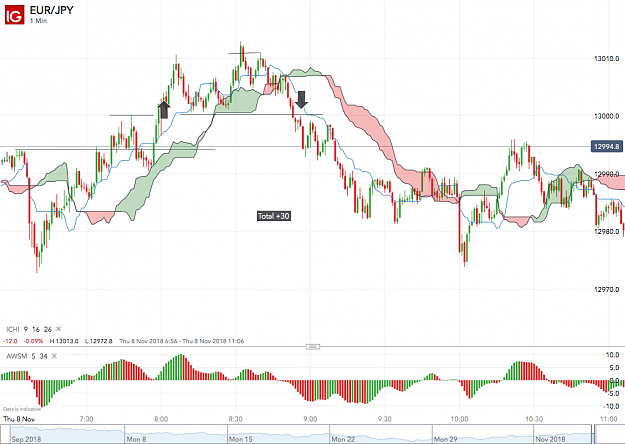 Click to Enlarge

Name: EUR_JPY_20181108_14.14.png
Size: 138 KB