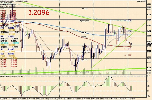 Click to Enlarge

Name: 4H MACD UCHF 070507 0907.jpg
Size: 84 KB