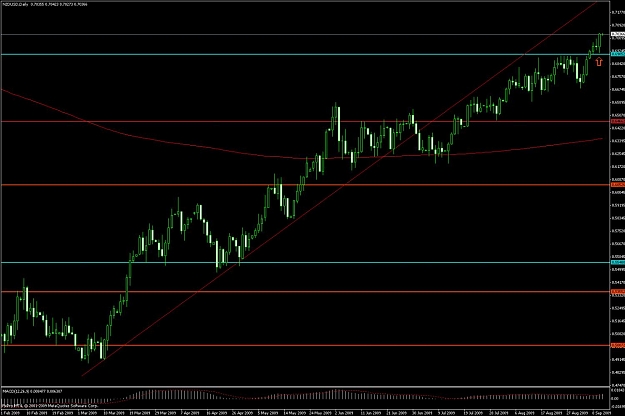 Click to Enlarge

Name: nzdusd1.jpg
Size: 124 KB